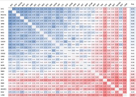 Market Correlation: How Different