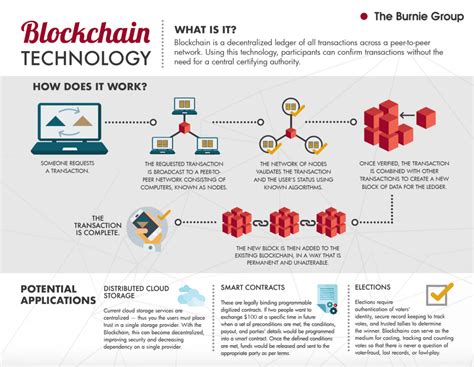 Ethereum: Does Chainlink Have a Public Blockchain?
