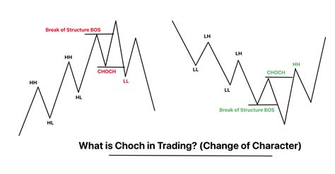 Supply and Demand, Crypto Trading, Wormhole (W)
