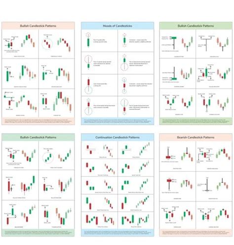 Rugpull, Candlestick Chart, Trading Strategy
