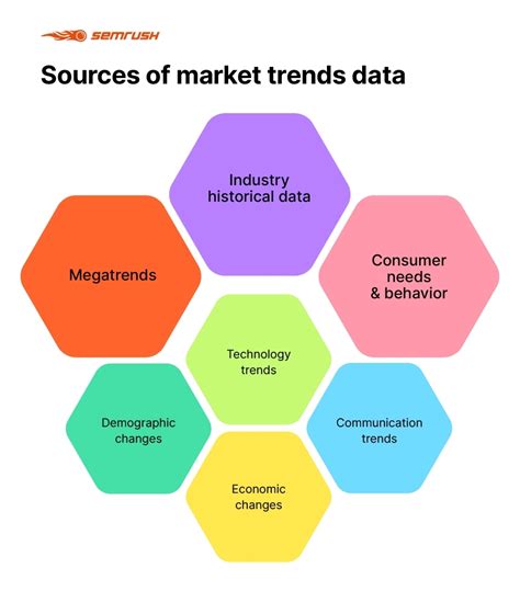 Understanding Market Trends: How