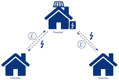 Peer-to-Peer Trading, Block reward, Stop Order
