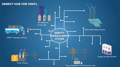 AI for Energy Management in Cryptocurrency: Trends and Innovations
